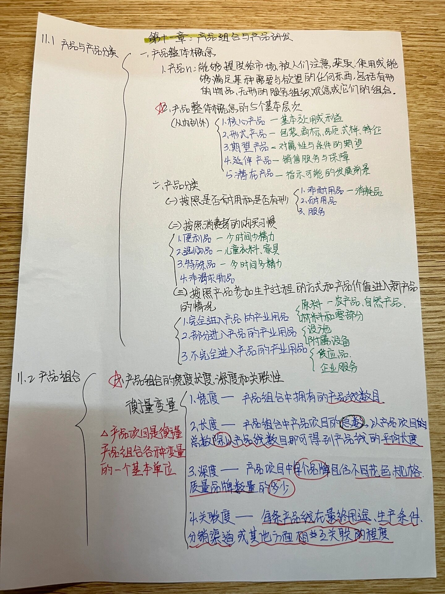 市场营销学知识结构图图片