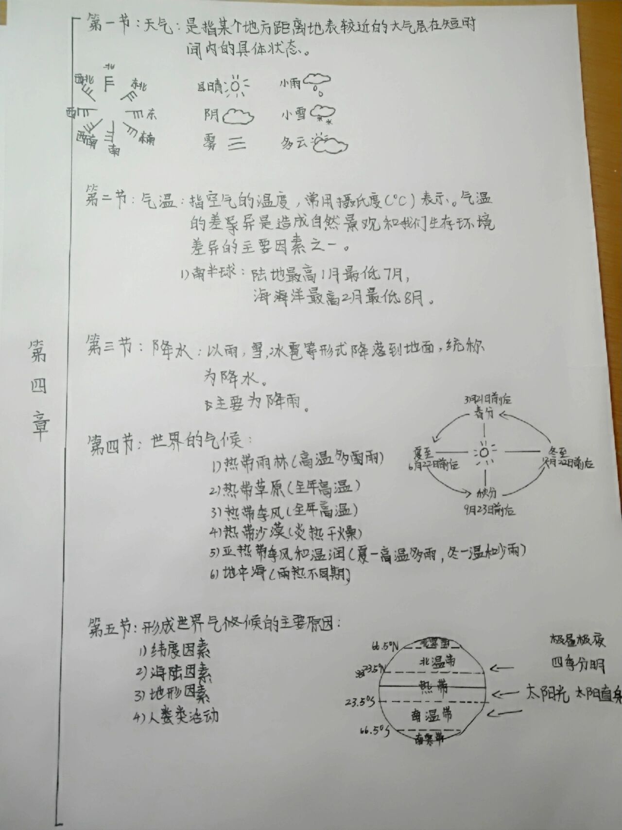 七上地理第四章思维导图