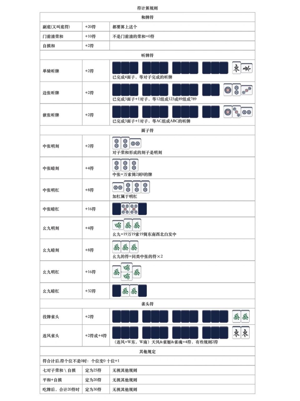 日麻规则表图片