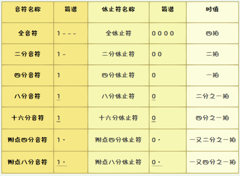 二分音符简谱写法图片