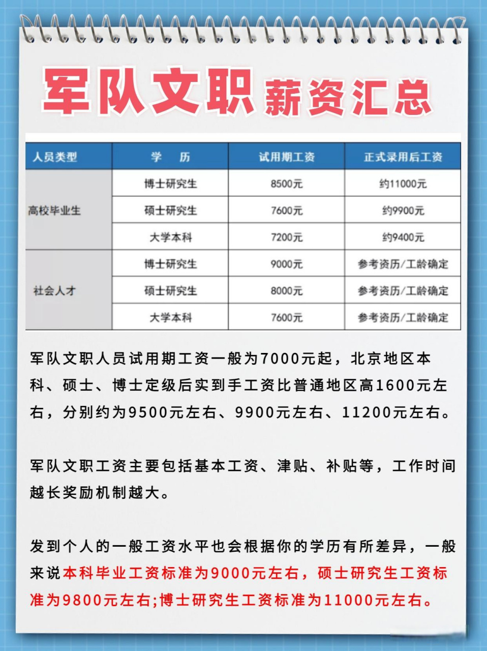 军队文职的待遇真的是很不错了!