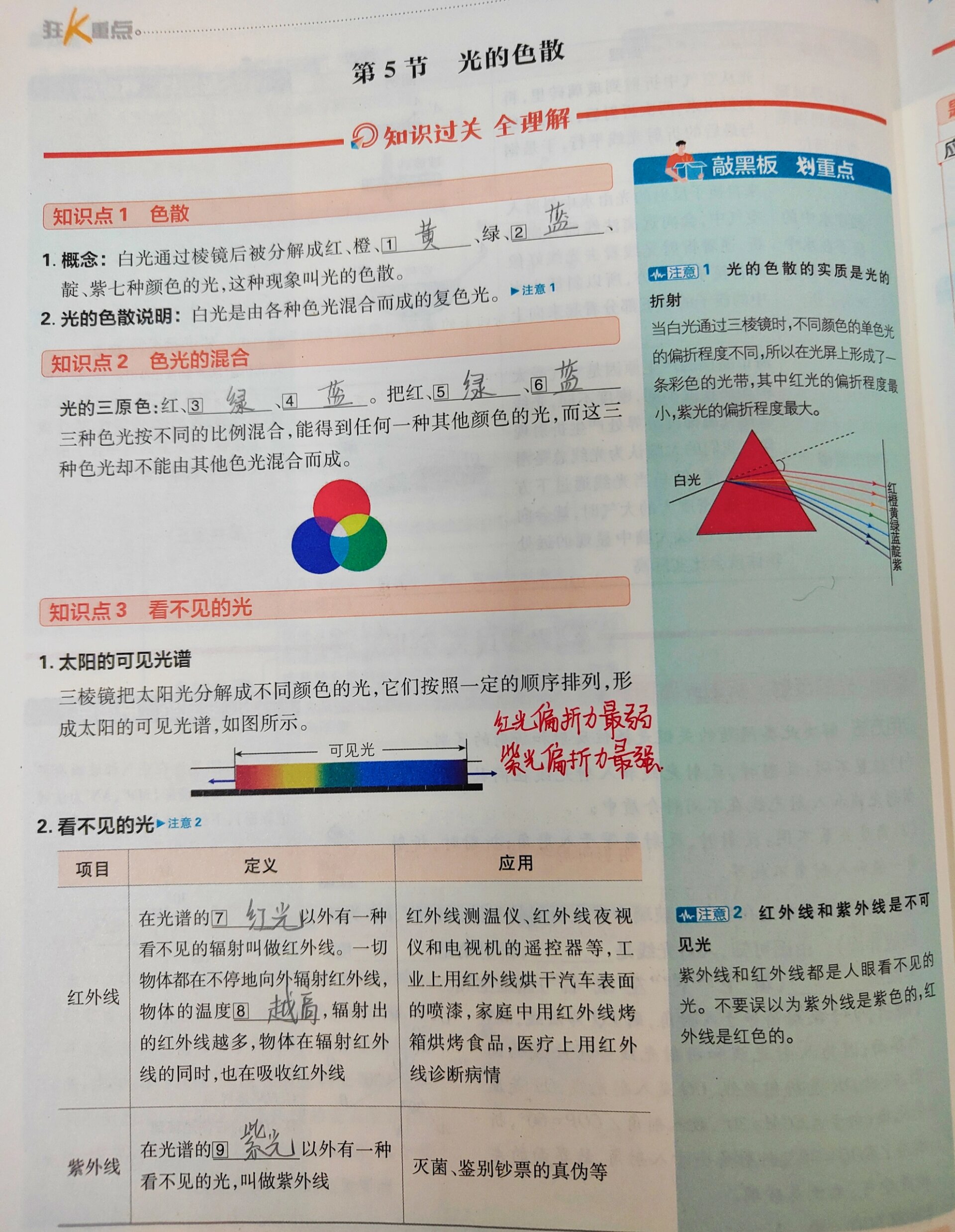 光的色散偏折程度图片