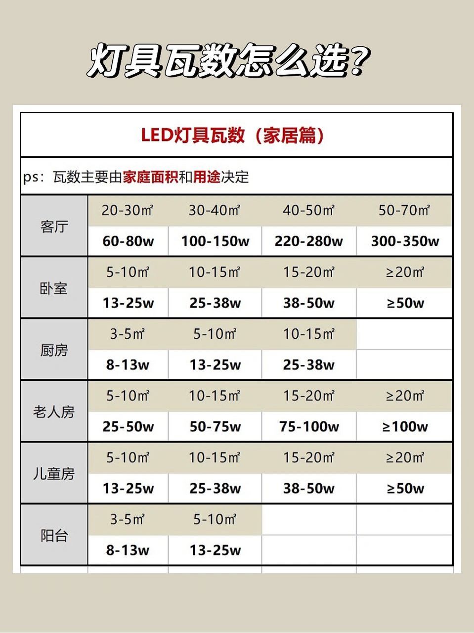 led灯泡瓦数对照表图片