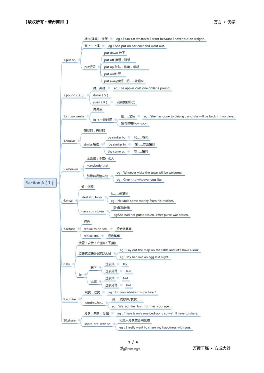 人教版九年级u2知识点﹣-﹣思维导图 lay admire dead treat 宾从