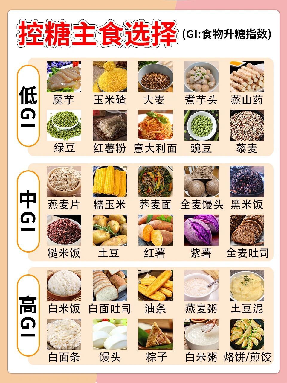 97低卡 低gi食物合集‖减脂,控糖党必看 减脂先控糖,想必减脂人都