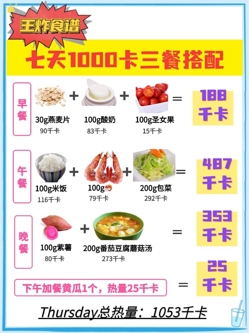 1000大卡食物图 食谱图片