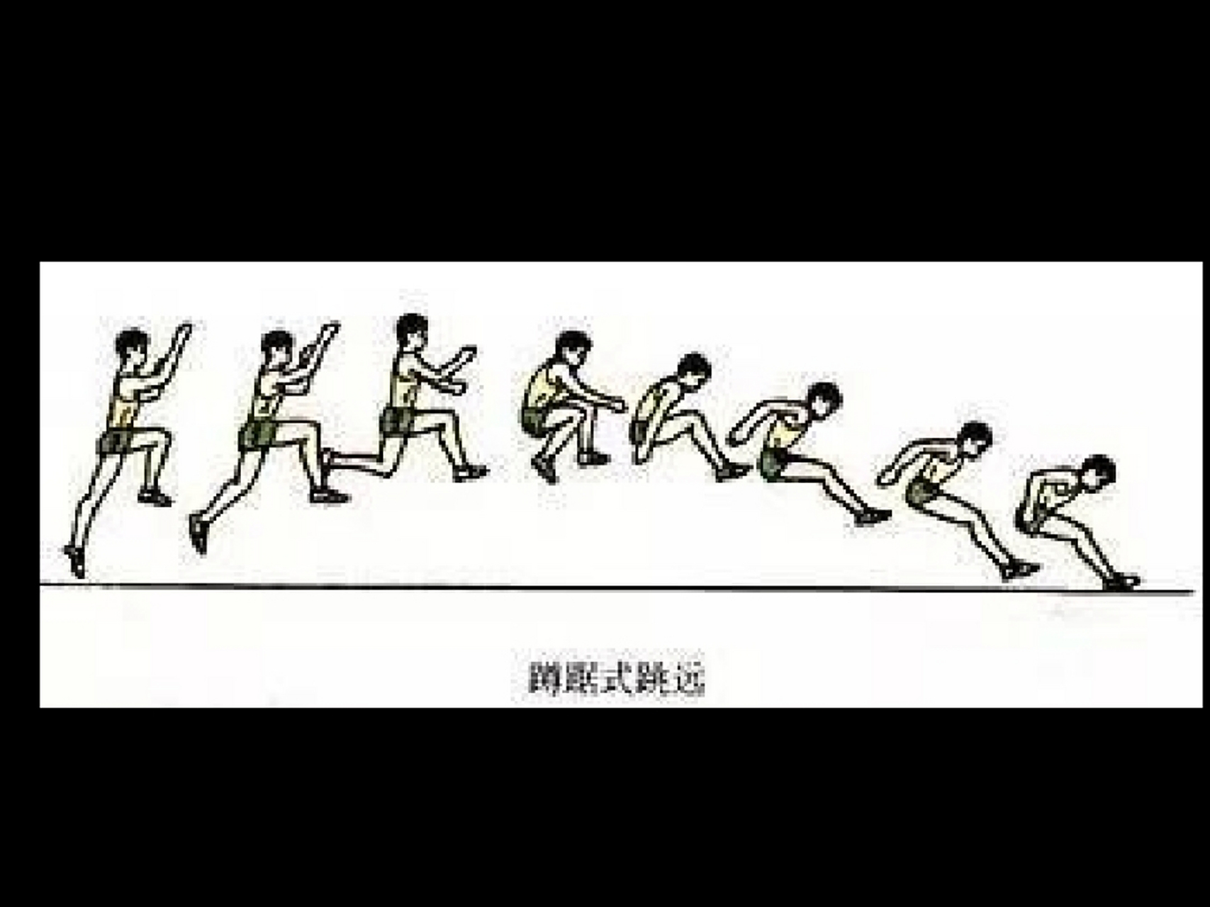 田径|蹲踞式跳远 蹲踞式跳远的动作要领 蹲踞式跳远技术动作分为助跑