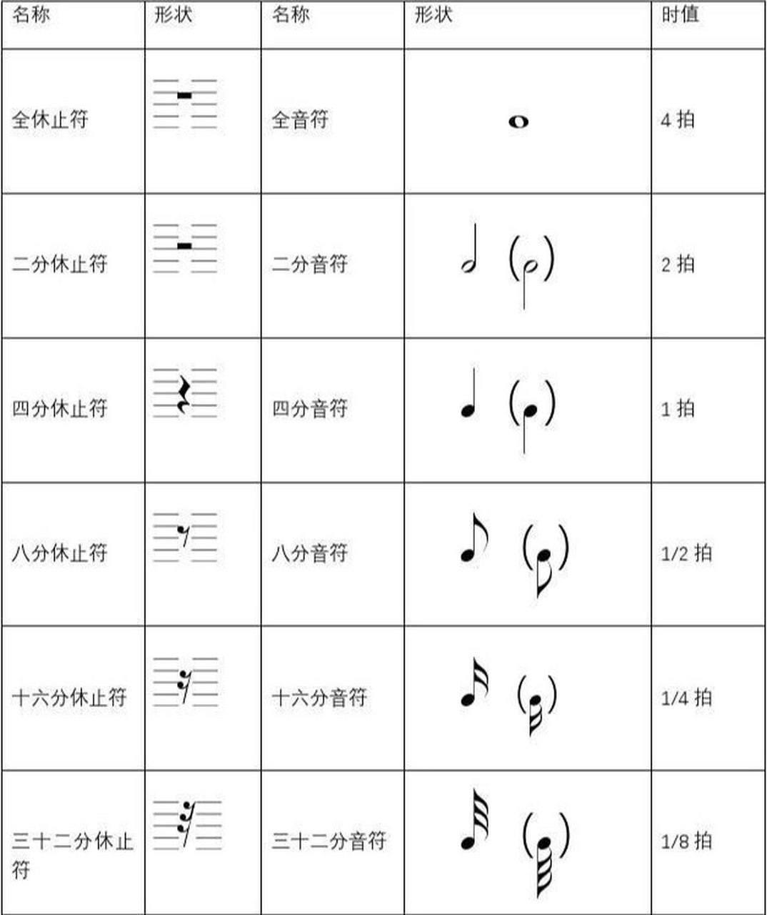 付点音符图片