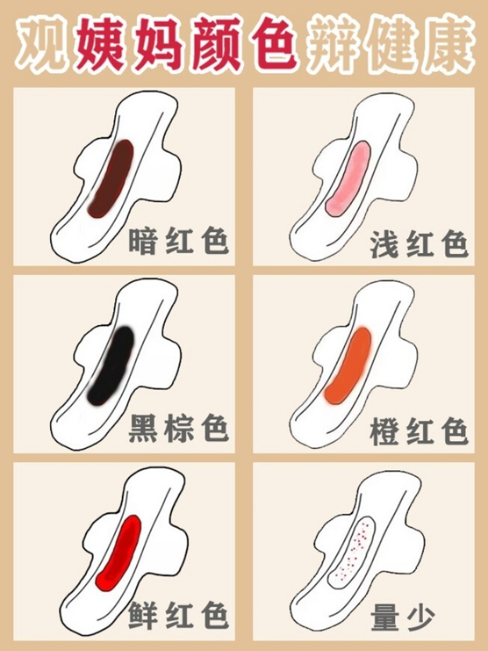 6种异常颜色姨妈血,反馈着重大健康问题!