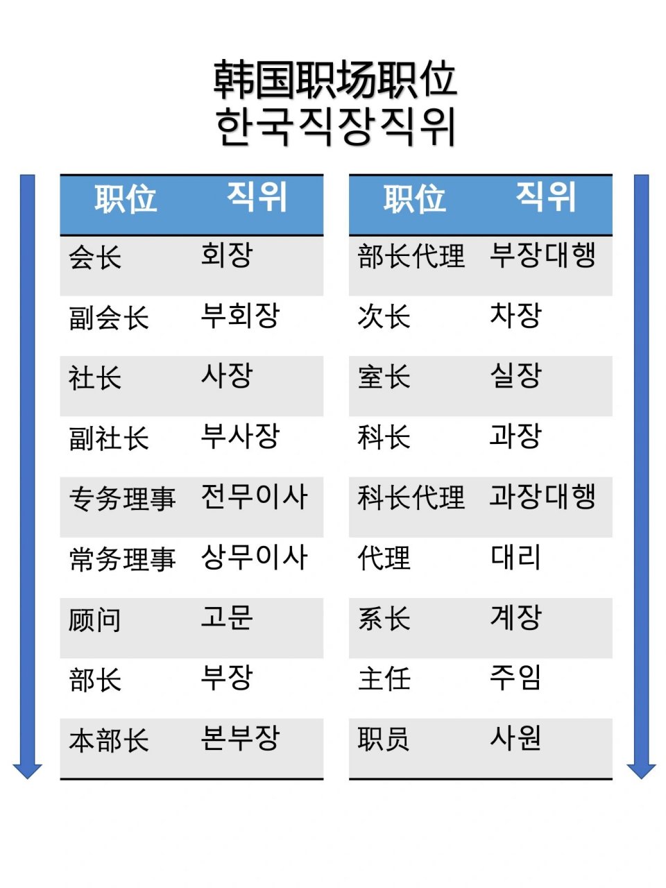 韩国职场职位有哪些