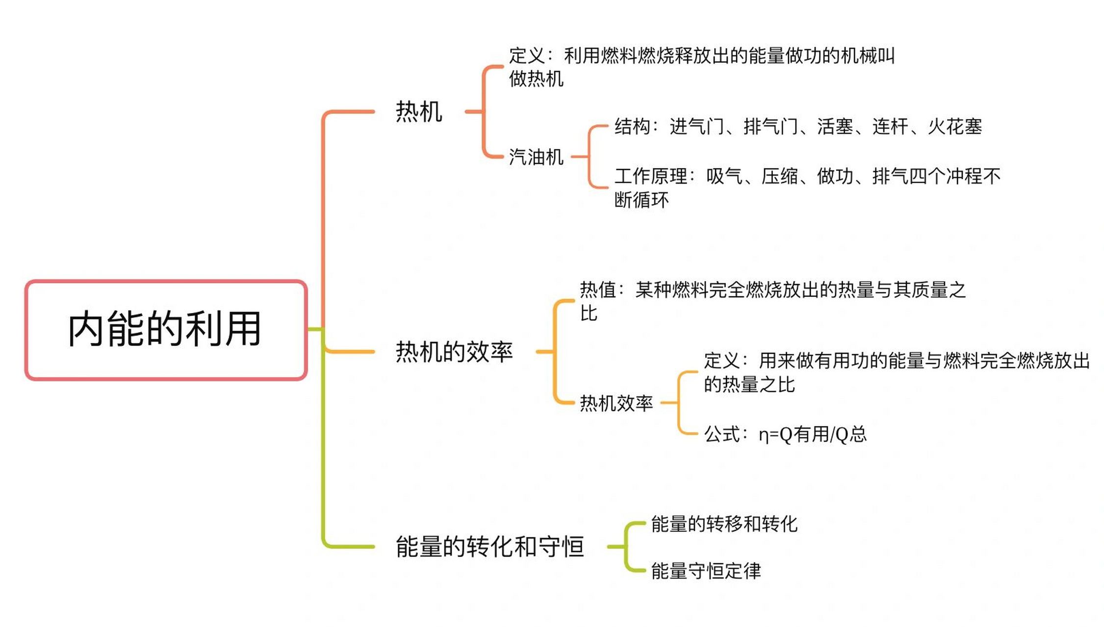 物理十四章知识结构图图片