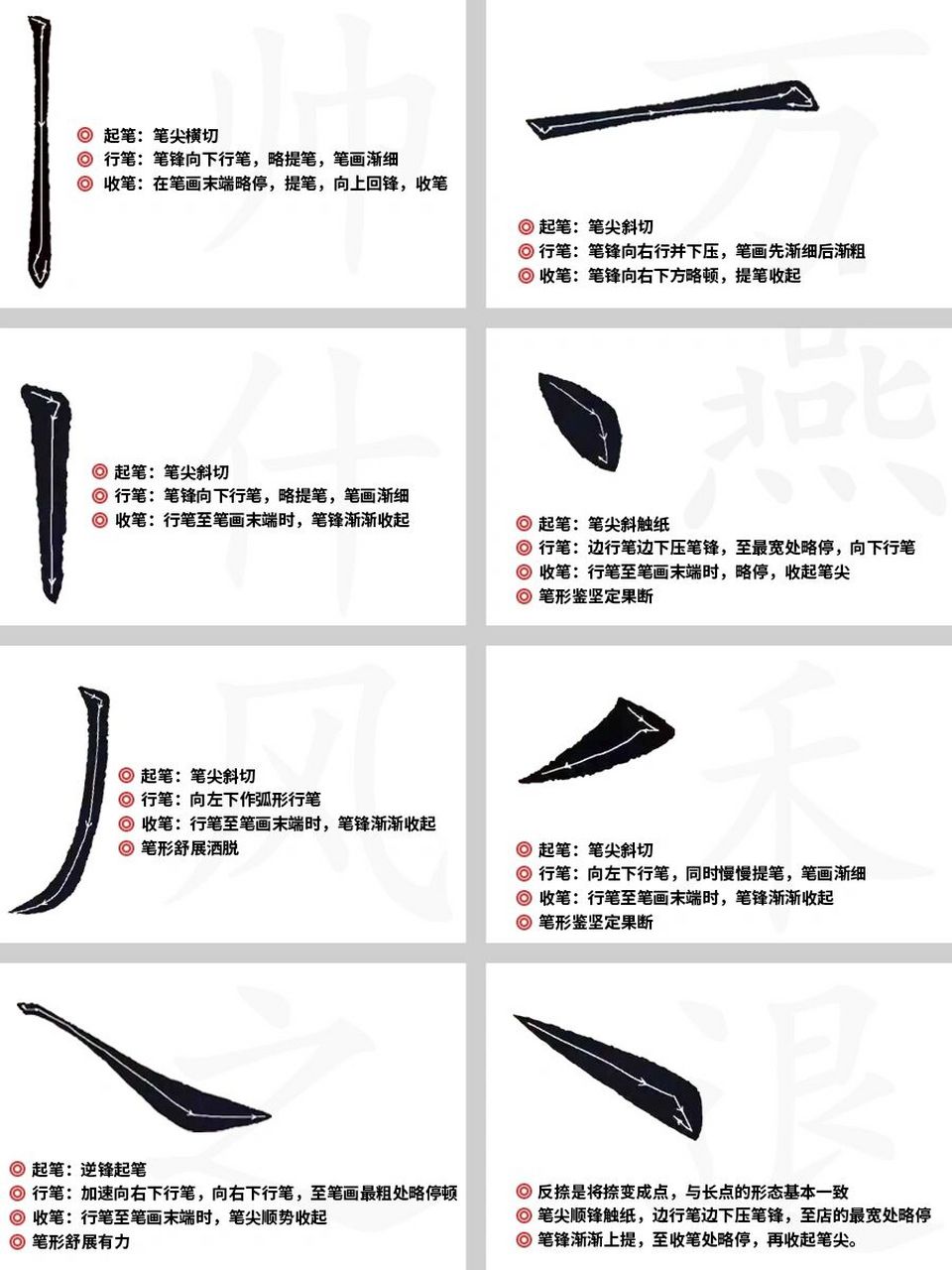 看到有很多小伙伴私信楷书的问题,今天出一期楷书基本笔画的教程~供