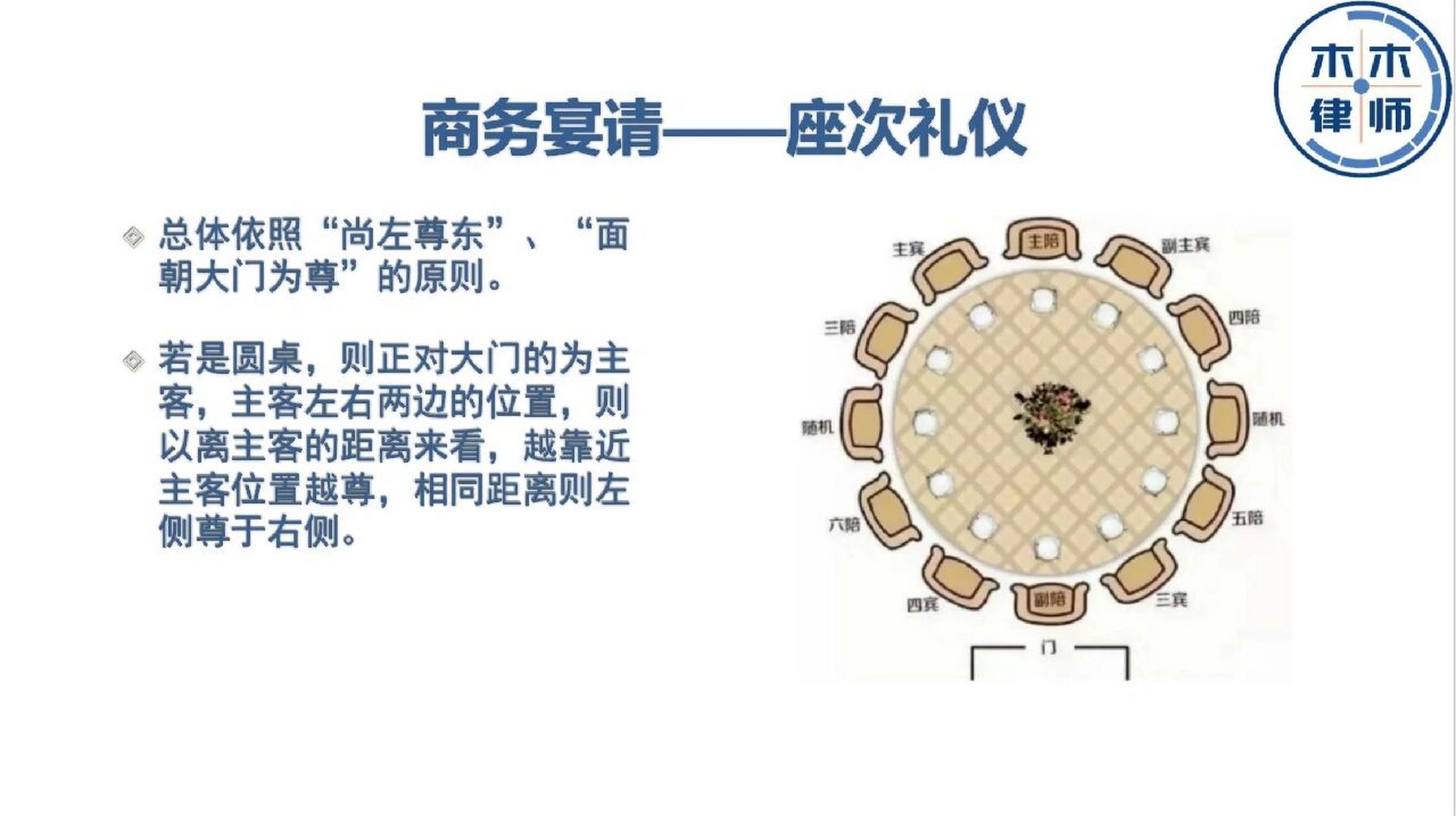 青年律师必备的商务礼仪知识97 不仅仅是律师这一职业, 在所有职业