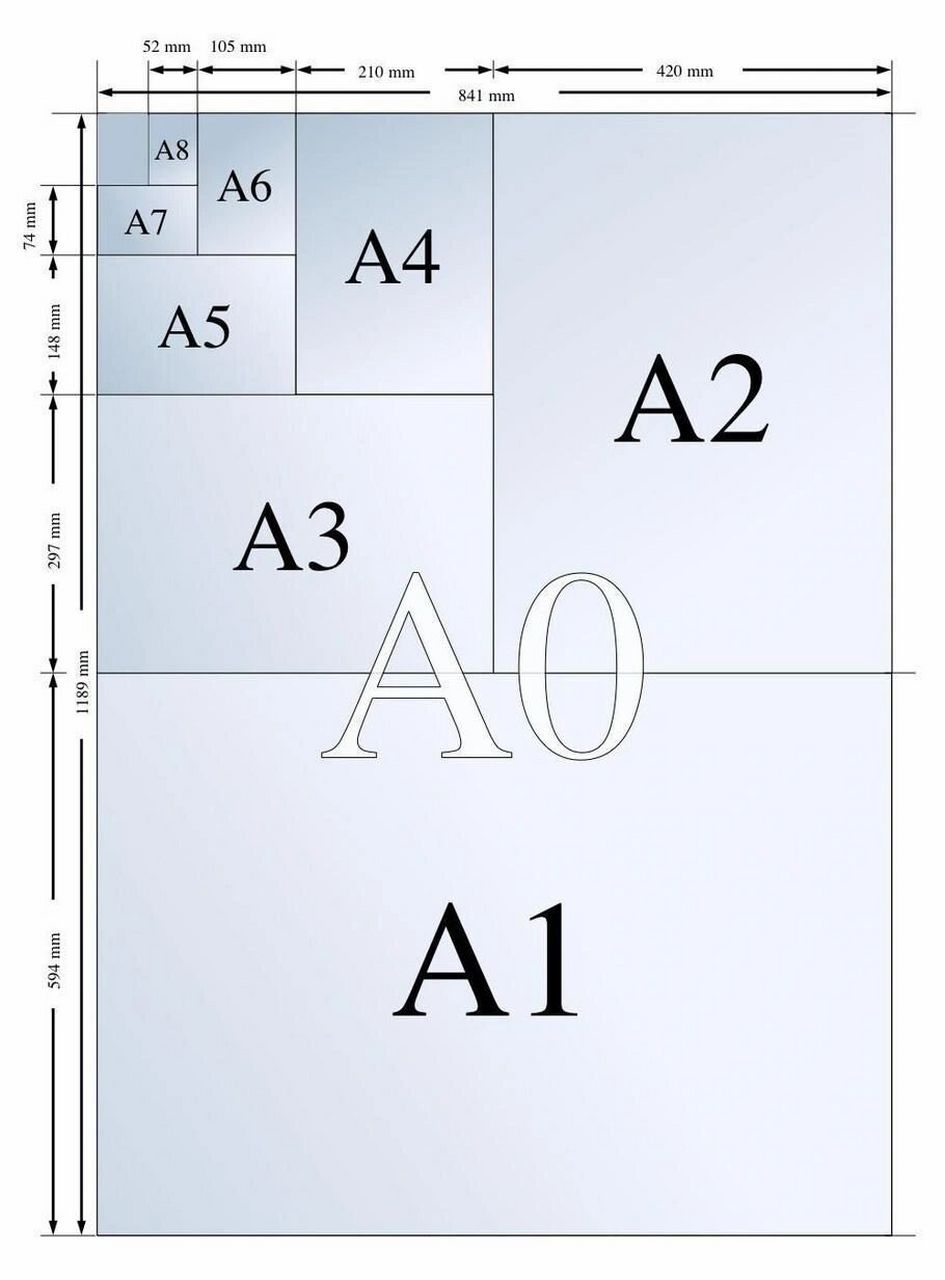 a4a5b5纸张大小对比图片