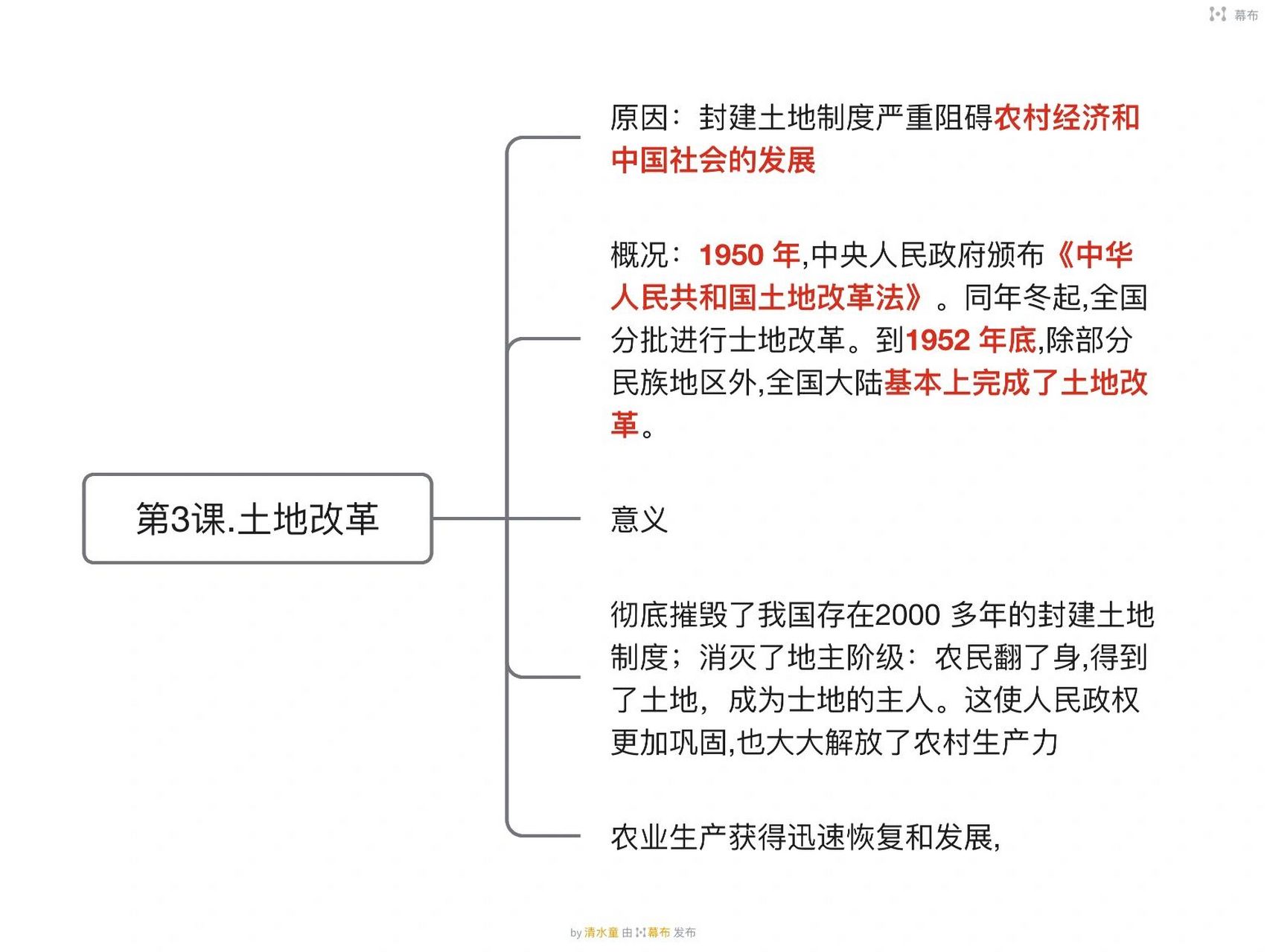 八下北京思维导图图片