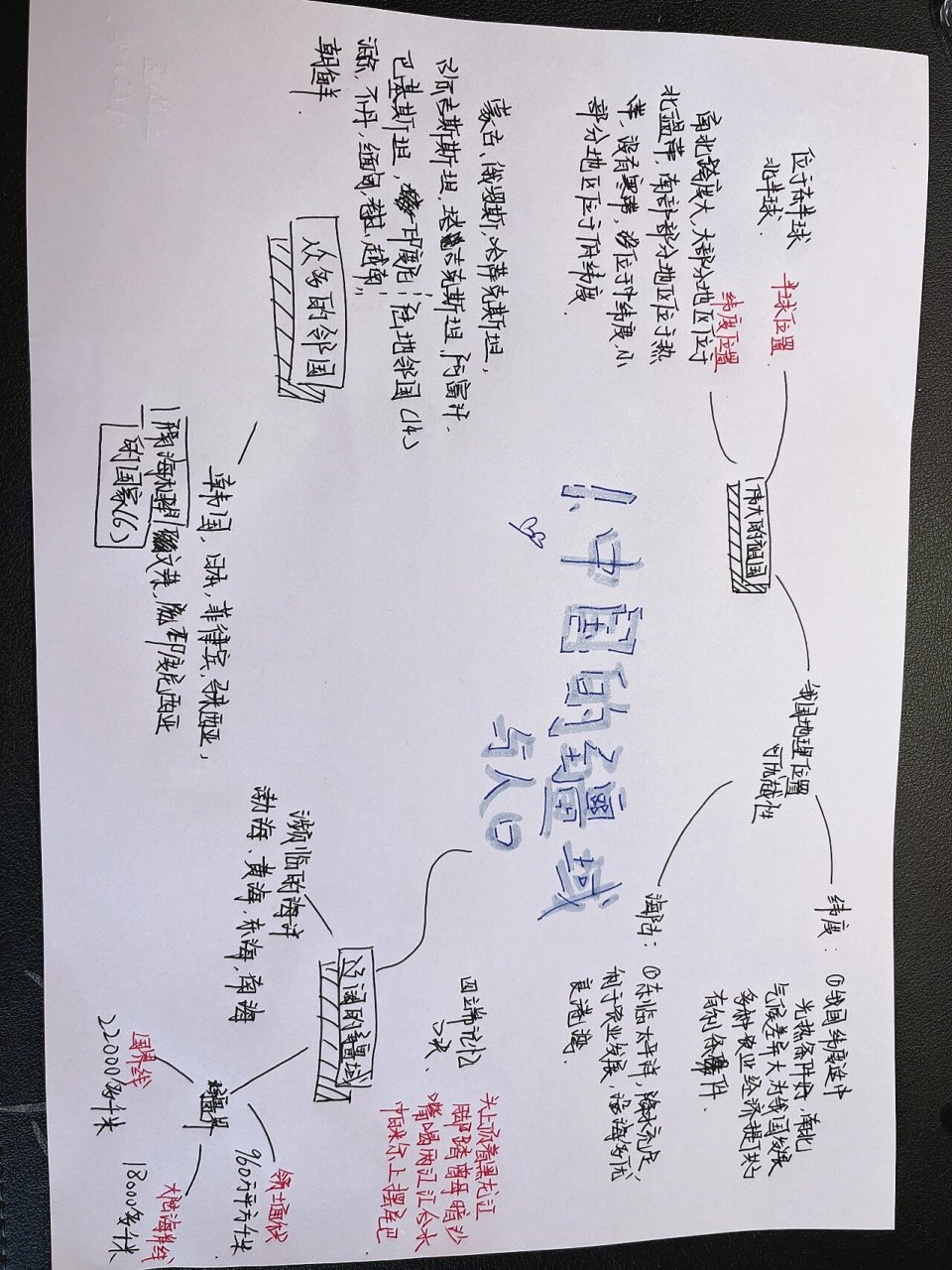 八年级上册《中国的疆域与人口》思维导图 大概15分钟左右完成.