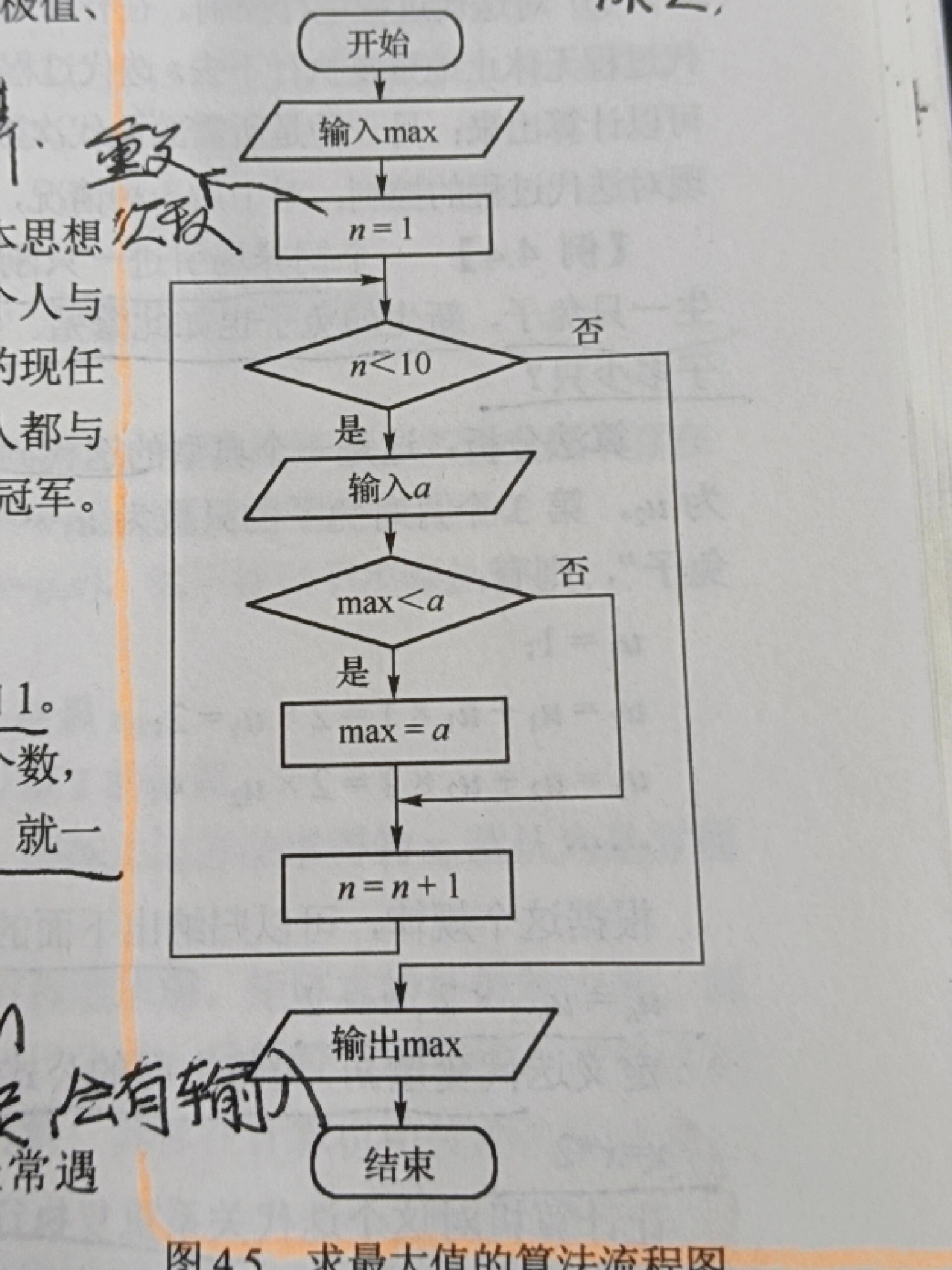 流程图太长ppt放不下图片