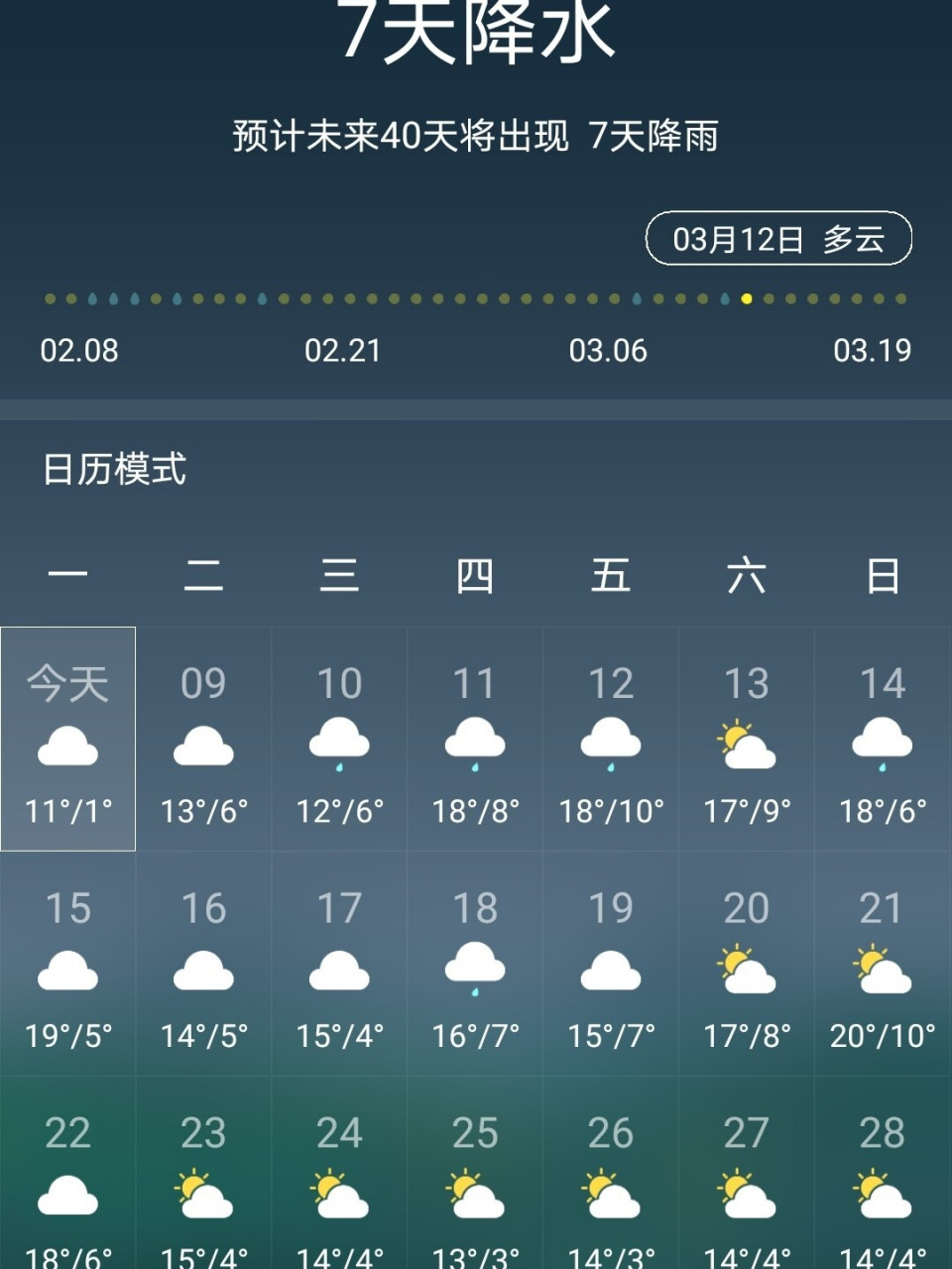 1月份天气预报图片