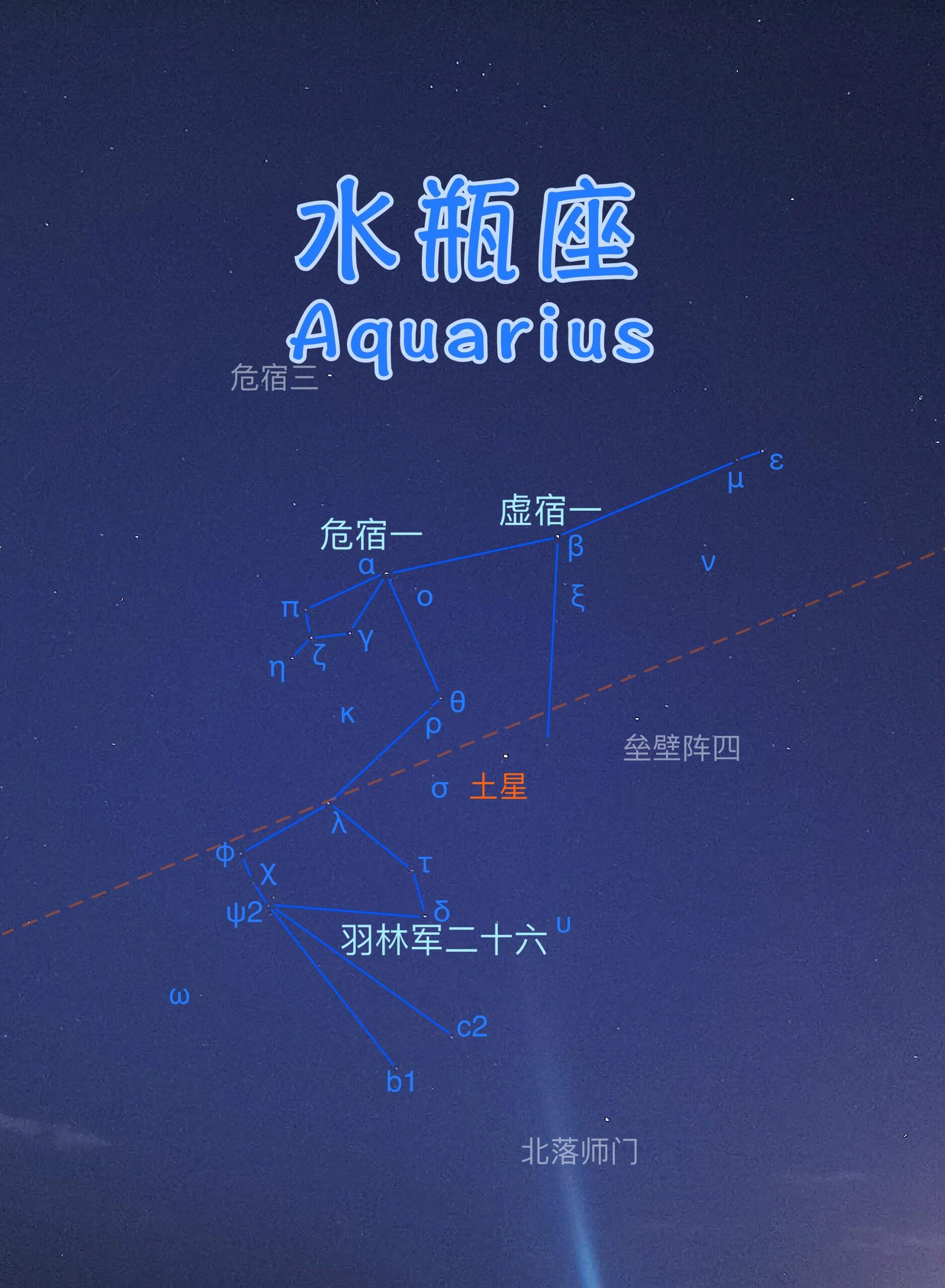 水瓶座 全天88个星座中,面积排行第十位,在黄道线上东接