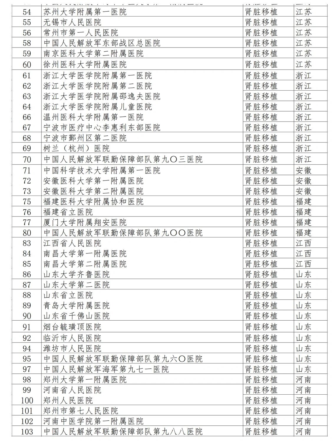 肾病推荐治疗医院全国148家