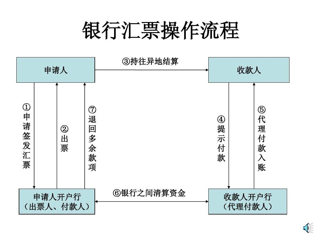 商业汇票流程图图片