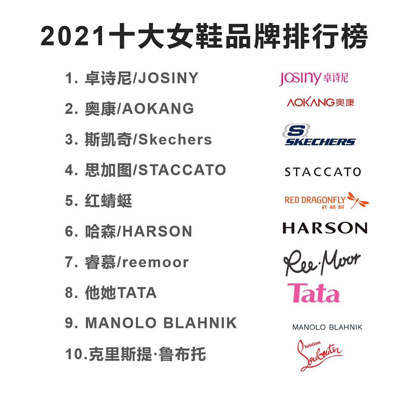 2021十大女鞋品牌,你都了解吗! 小仙女们,买买买!