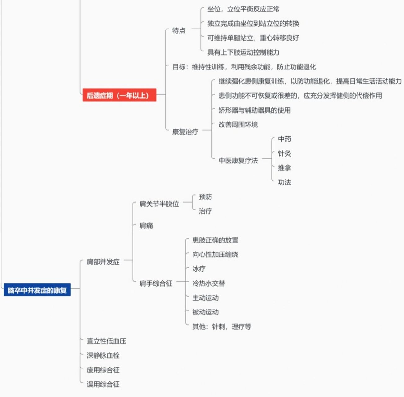 脑中风思维导图图片