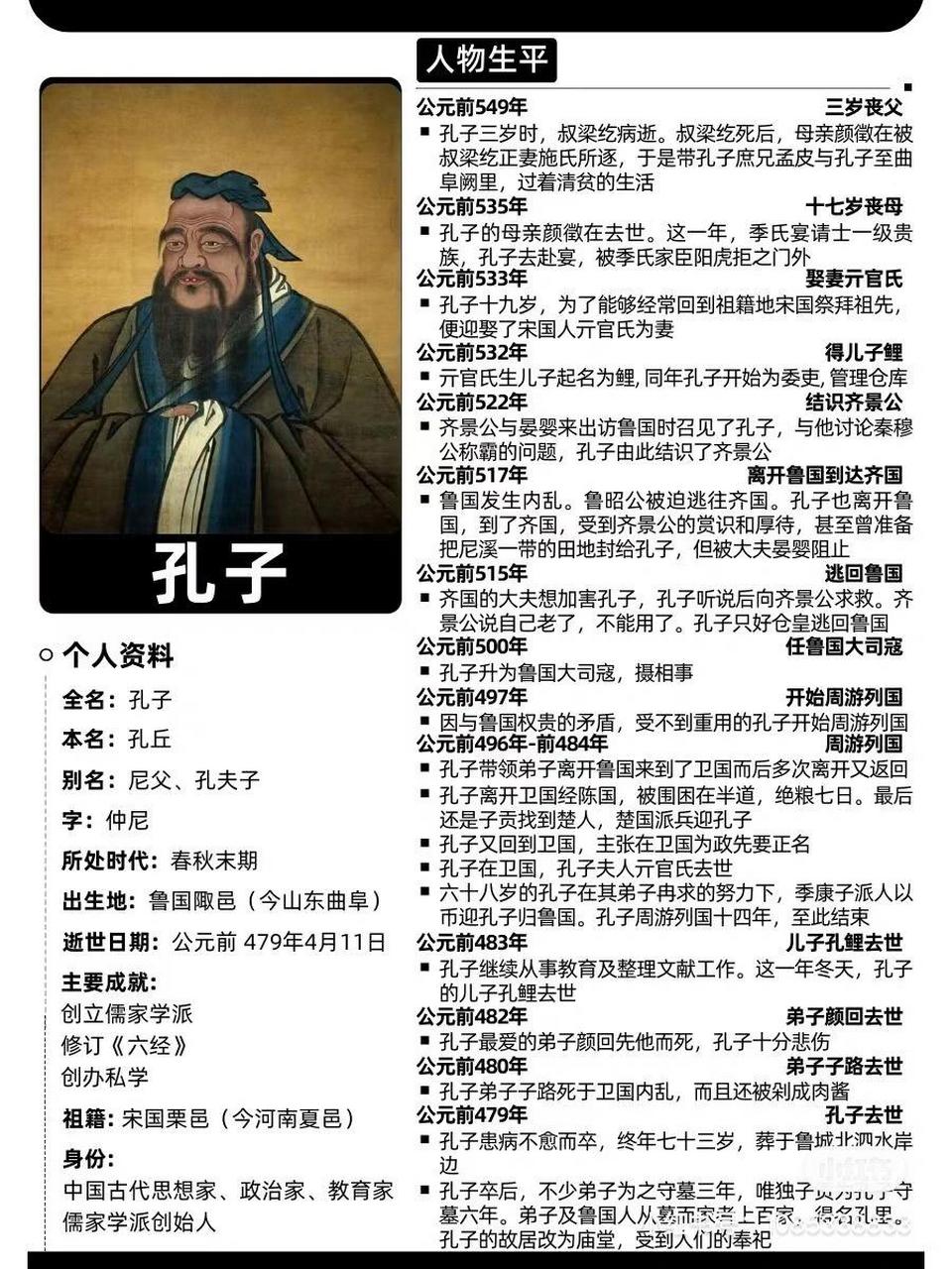 中国儒家思想代表人物:孔子的个人简历🔥 孔子,名丘,字仲尼,春秋
