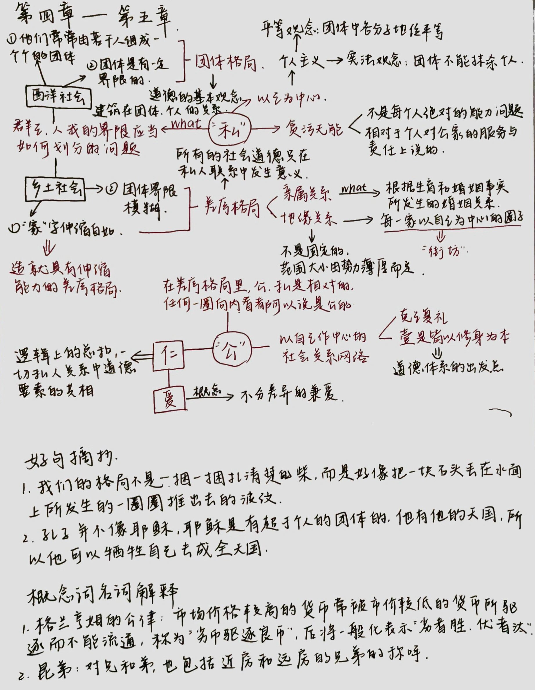 优秀作业|《乡土中国》差序格局思维导图