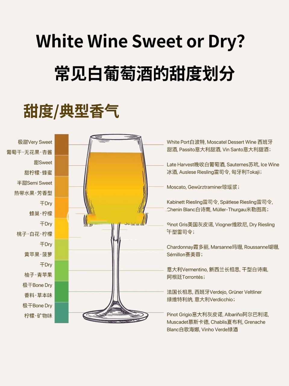 1分钟秒懂葡萄酒甜度97酒鬼少女必备7515 葡萄