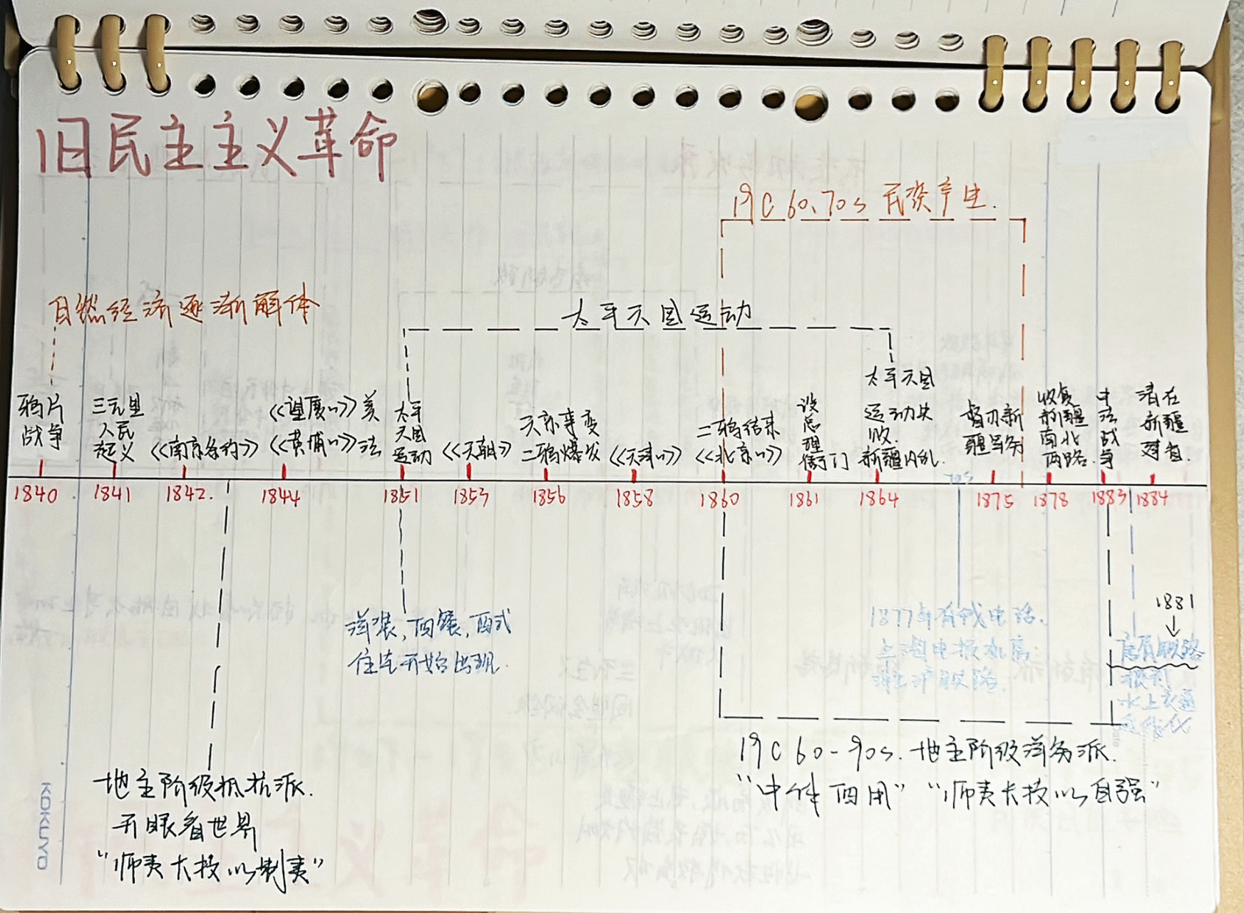 历史时间轴分享|旧民主主义时期94
