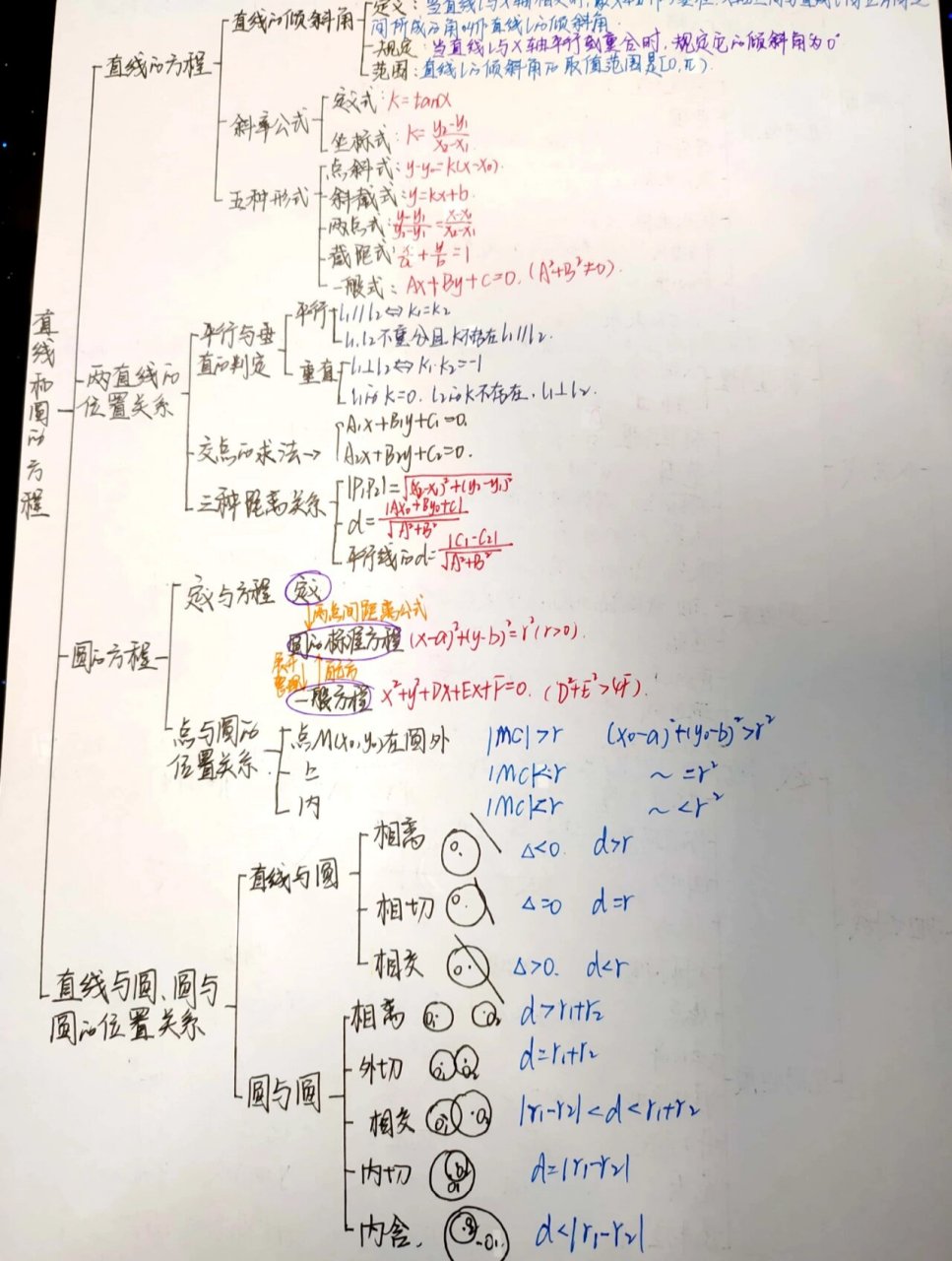 圆锥的思维导图清晰图片