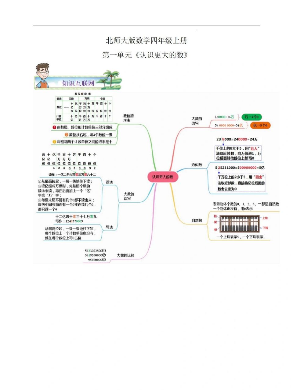 知识梳理模板好看图片