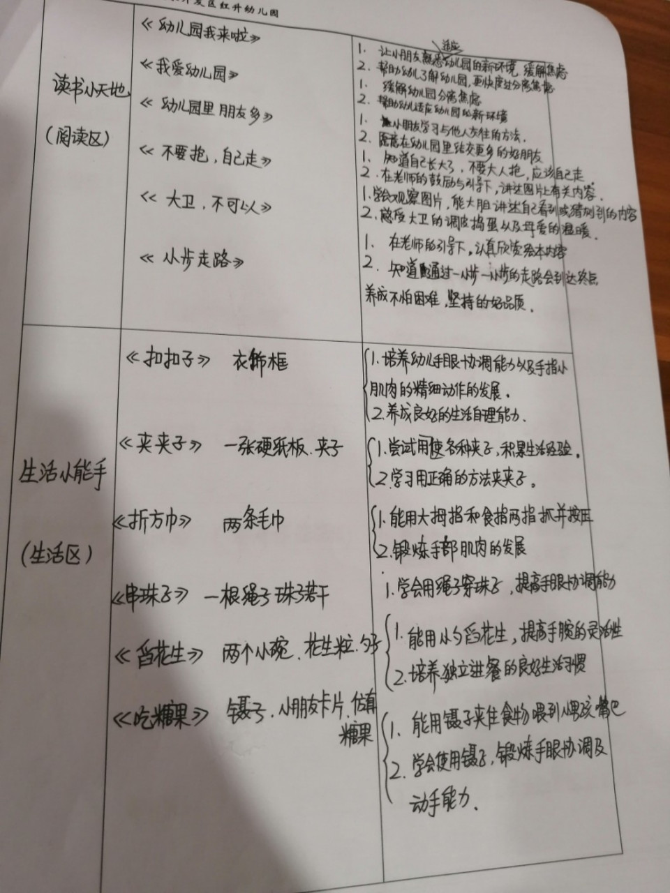 幼儿园木工坊区域计划图片