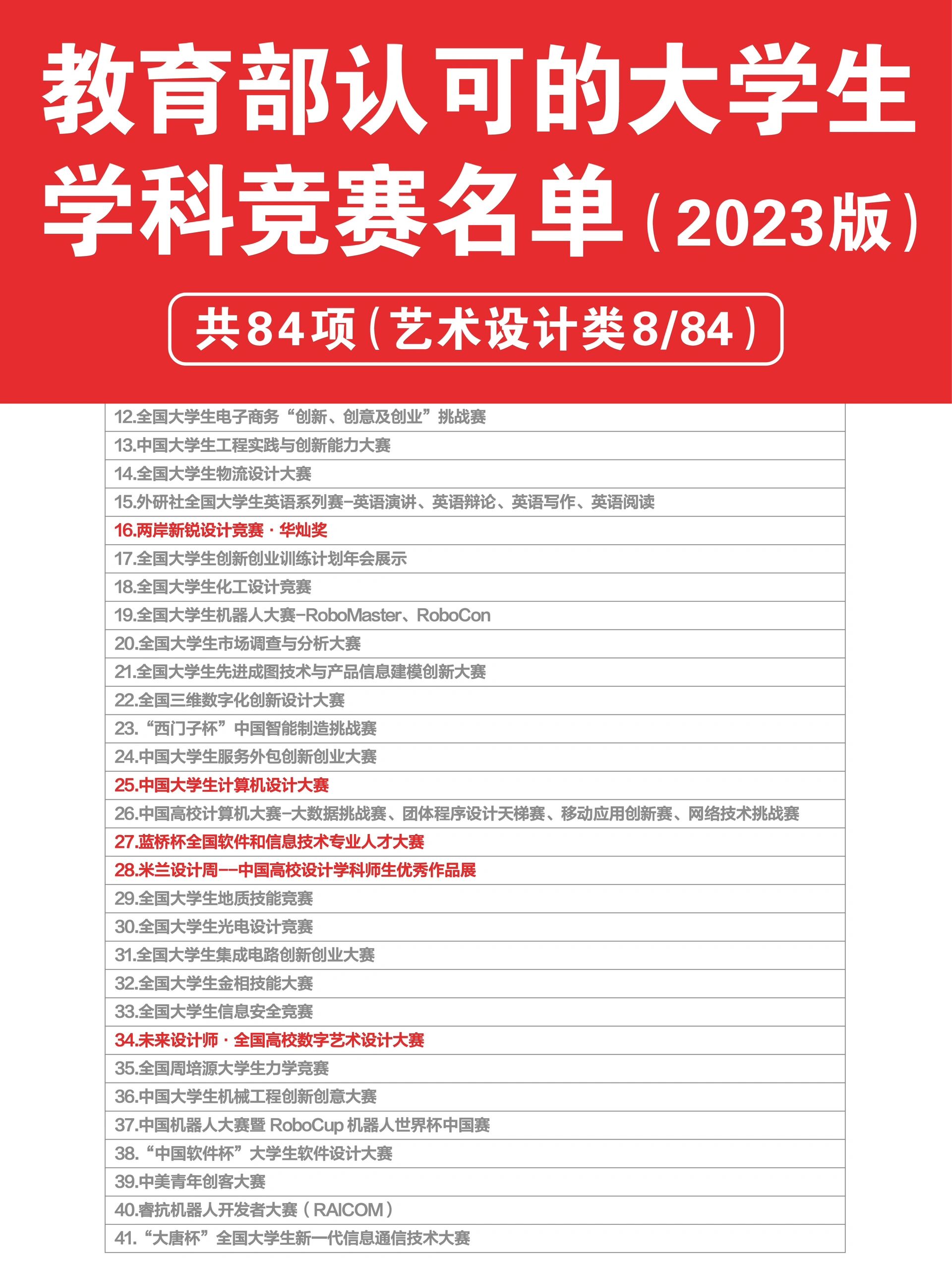 2023学科竞赛目录