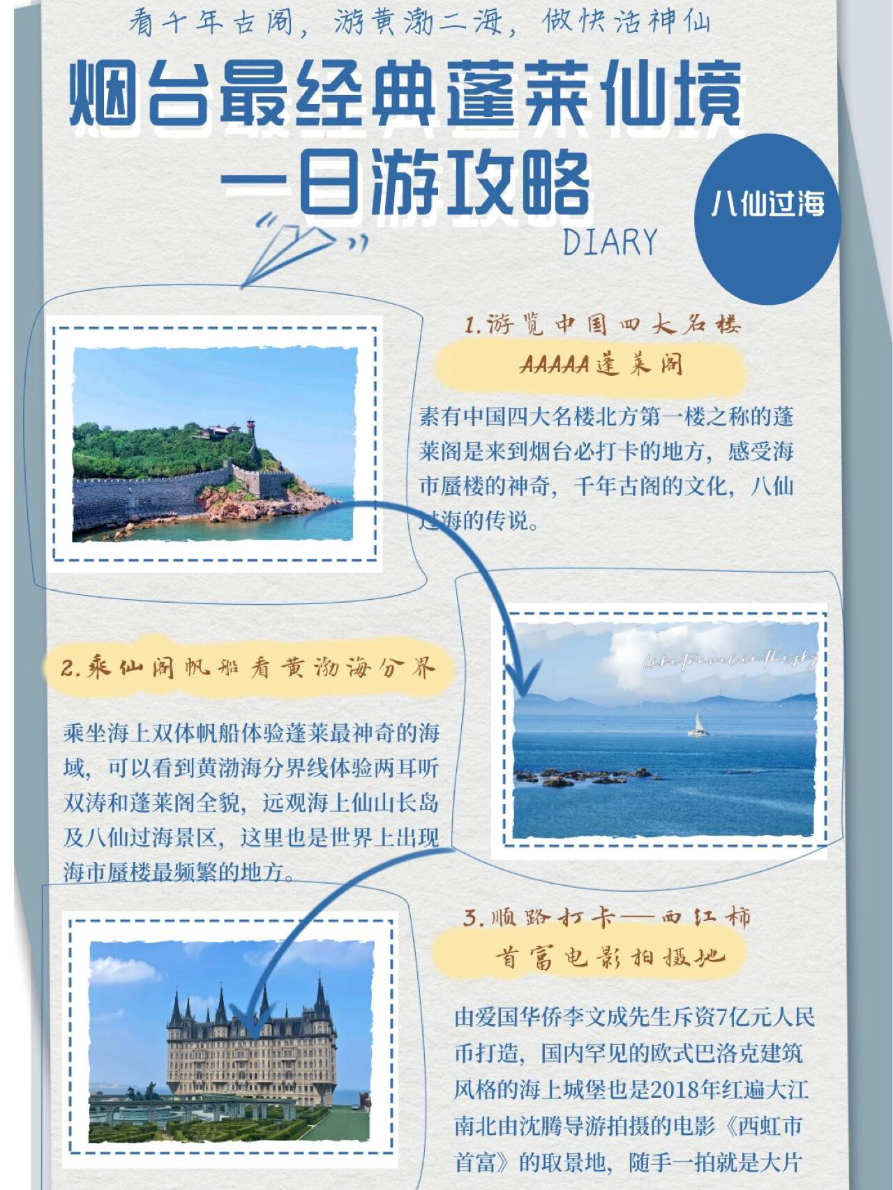 烟台旅游攻略7715经典蓬莱一日游,太美了06