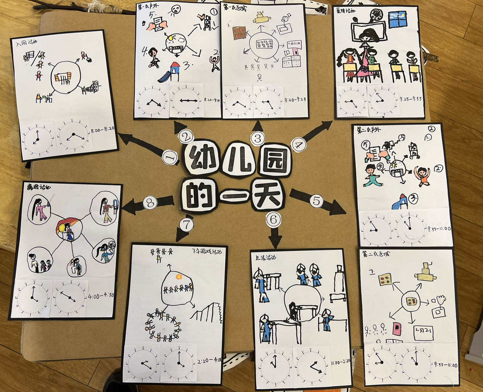 幼儿园的一天 娃娃们用网络图的方式表征出一个时间段内需要做的哪些