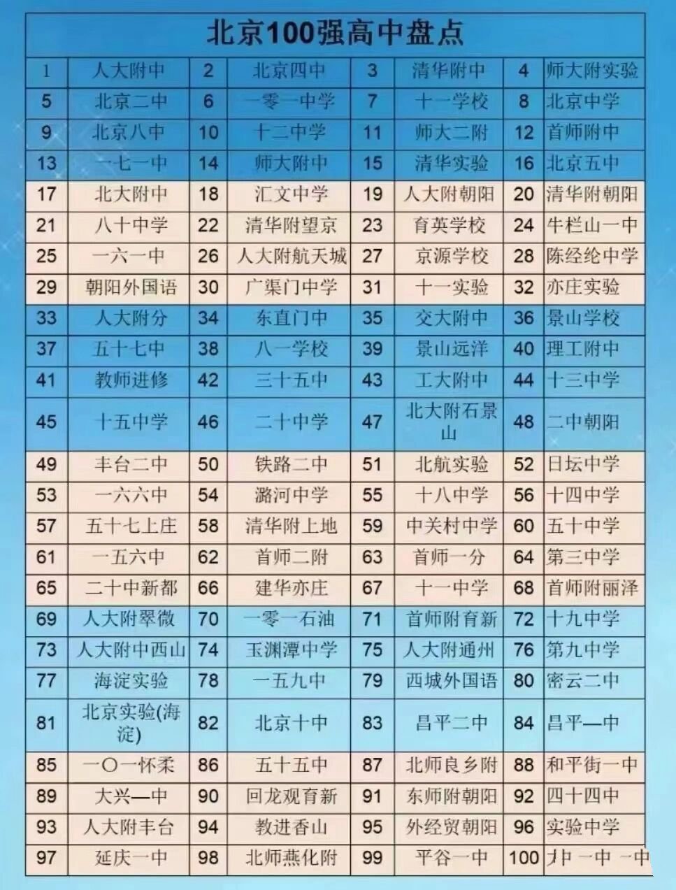 名校排名榜:谁是当今中学领域的翘楚?