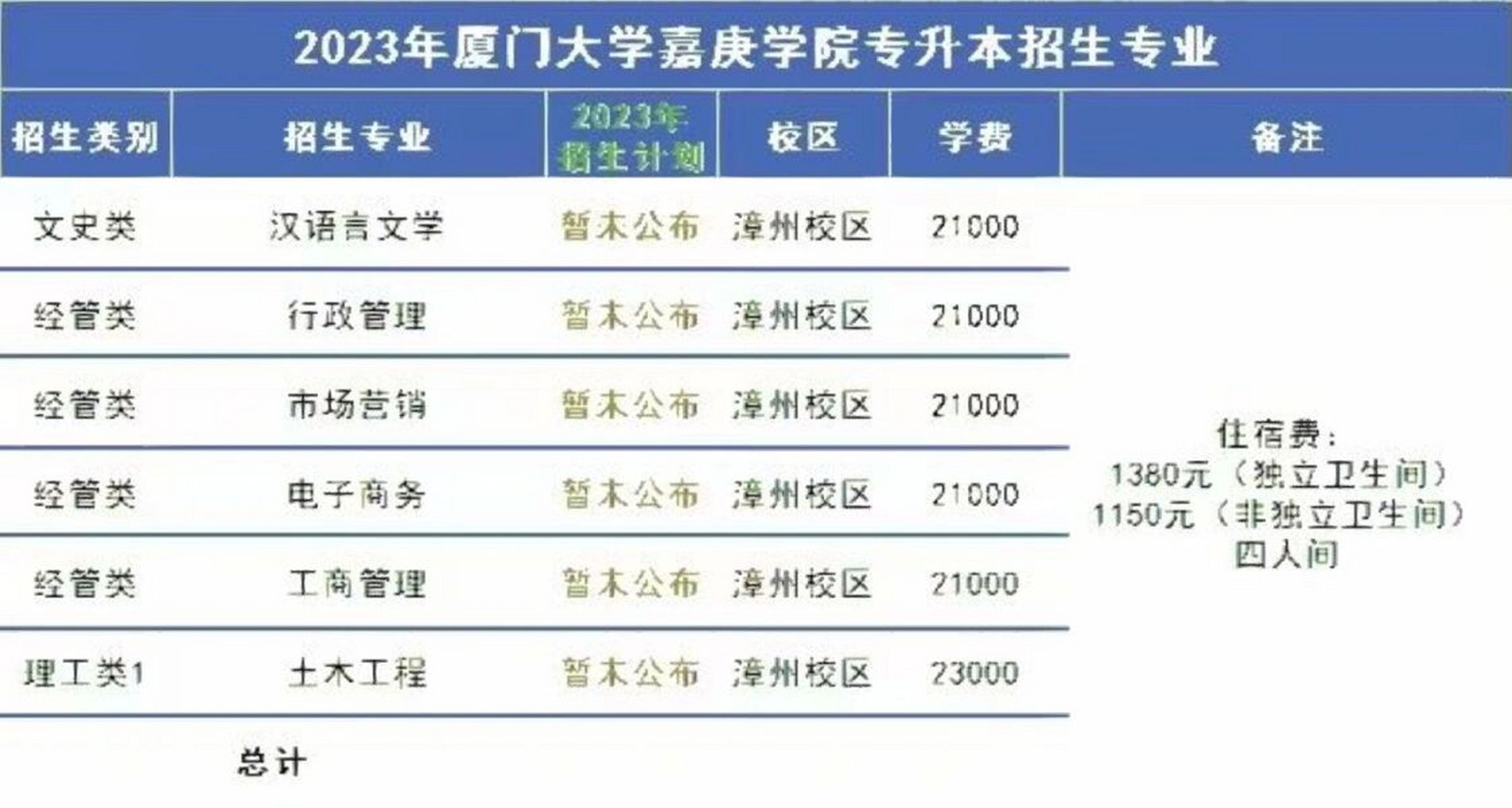 福建专升本招生计划 厦门大学嘉庚学院招生计划,学费标准 专升本招生