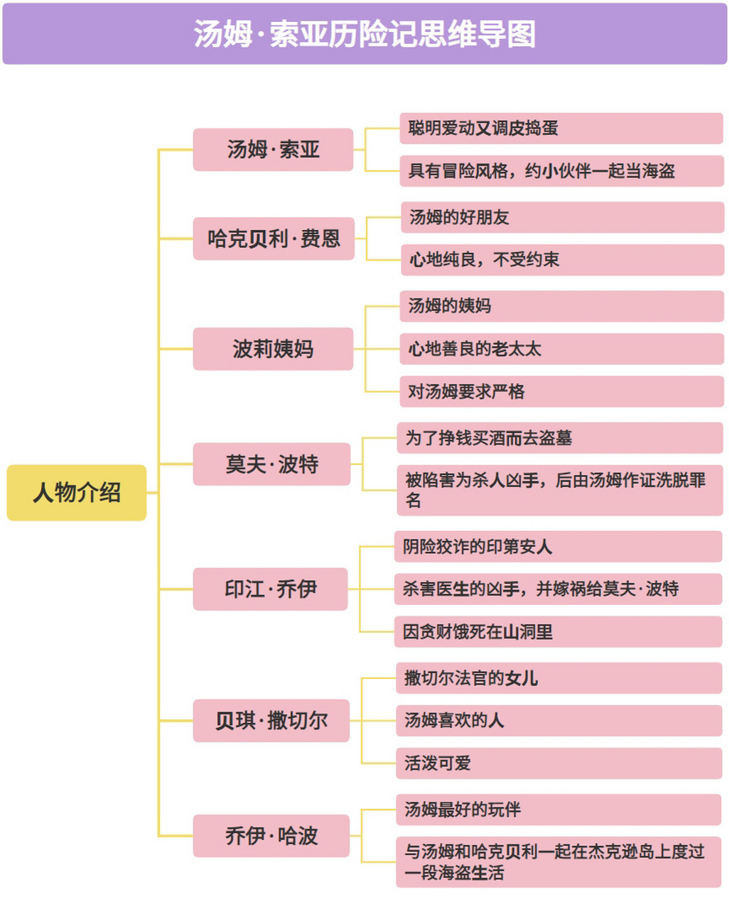 汤姆索亚人物图图片