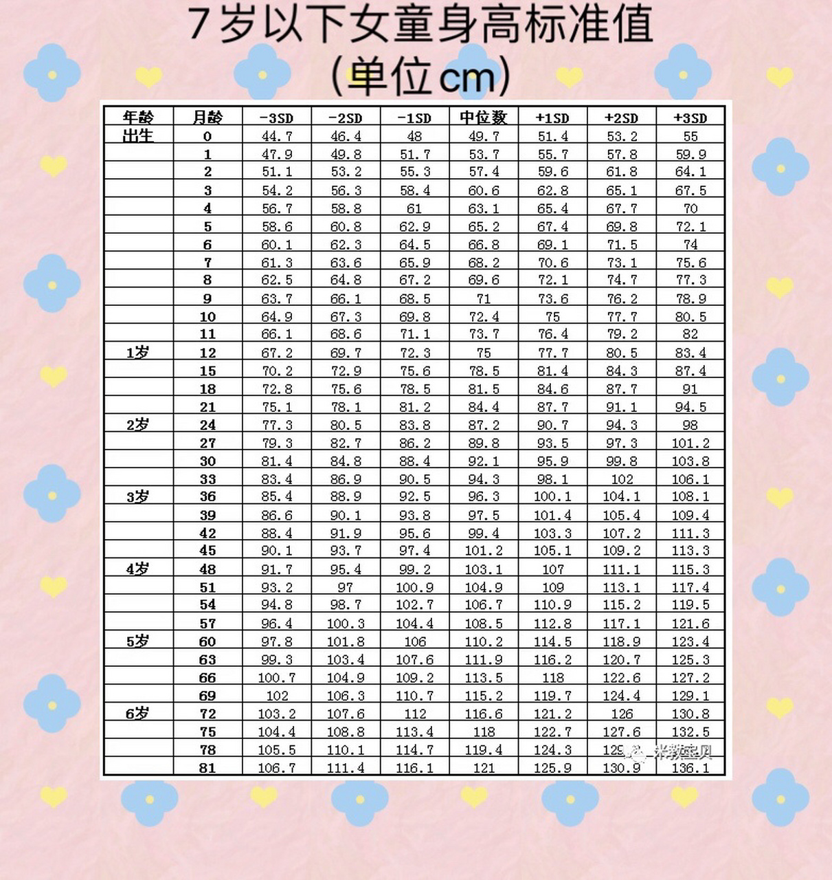 2021身高体重标准表图片