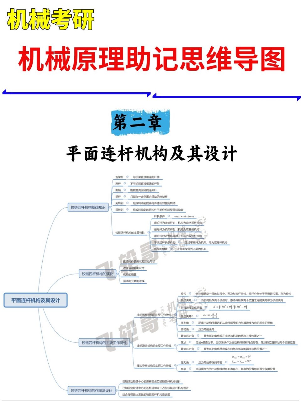 导杆机构分类图片