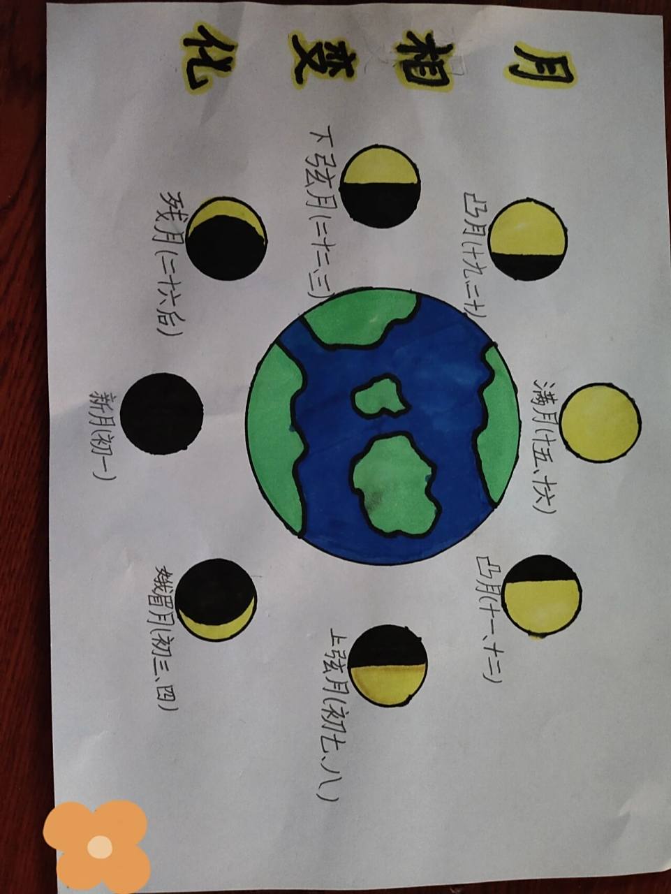 月相变化绘画图