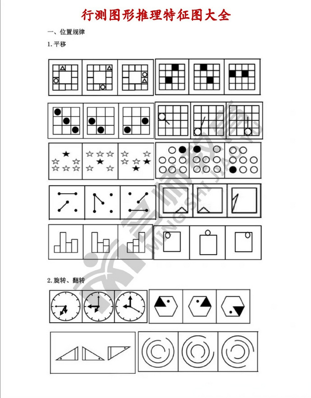 国家公务员考试超话 #省考# #国考#  行测图形推理特征图大全!