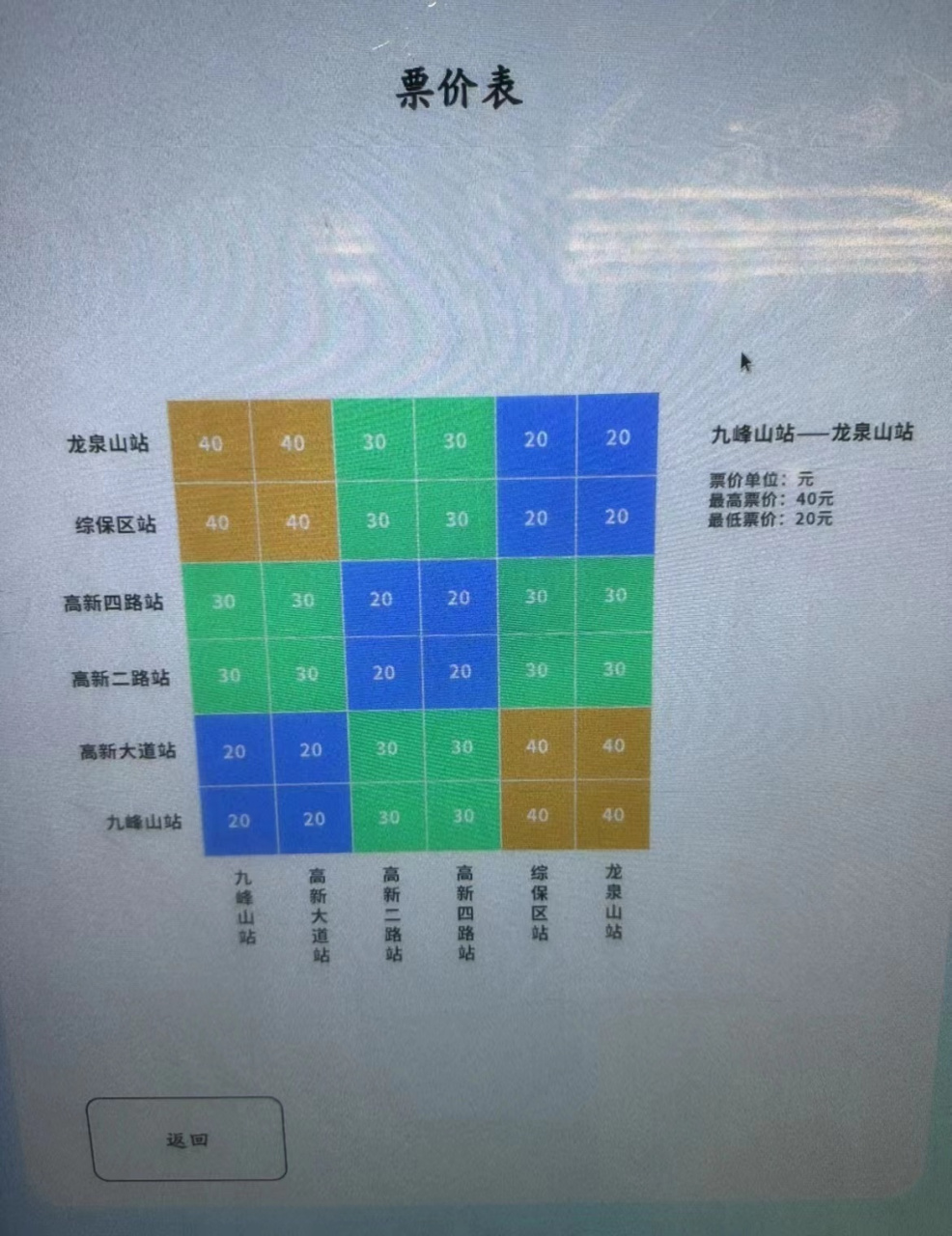 光谷空轨旅游线票价阶梯图!