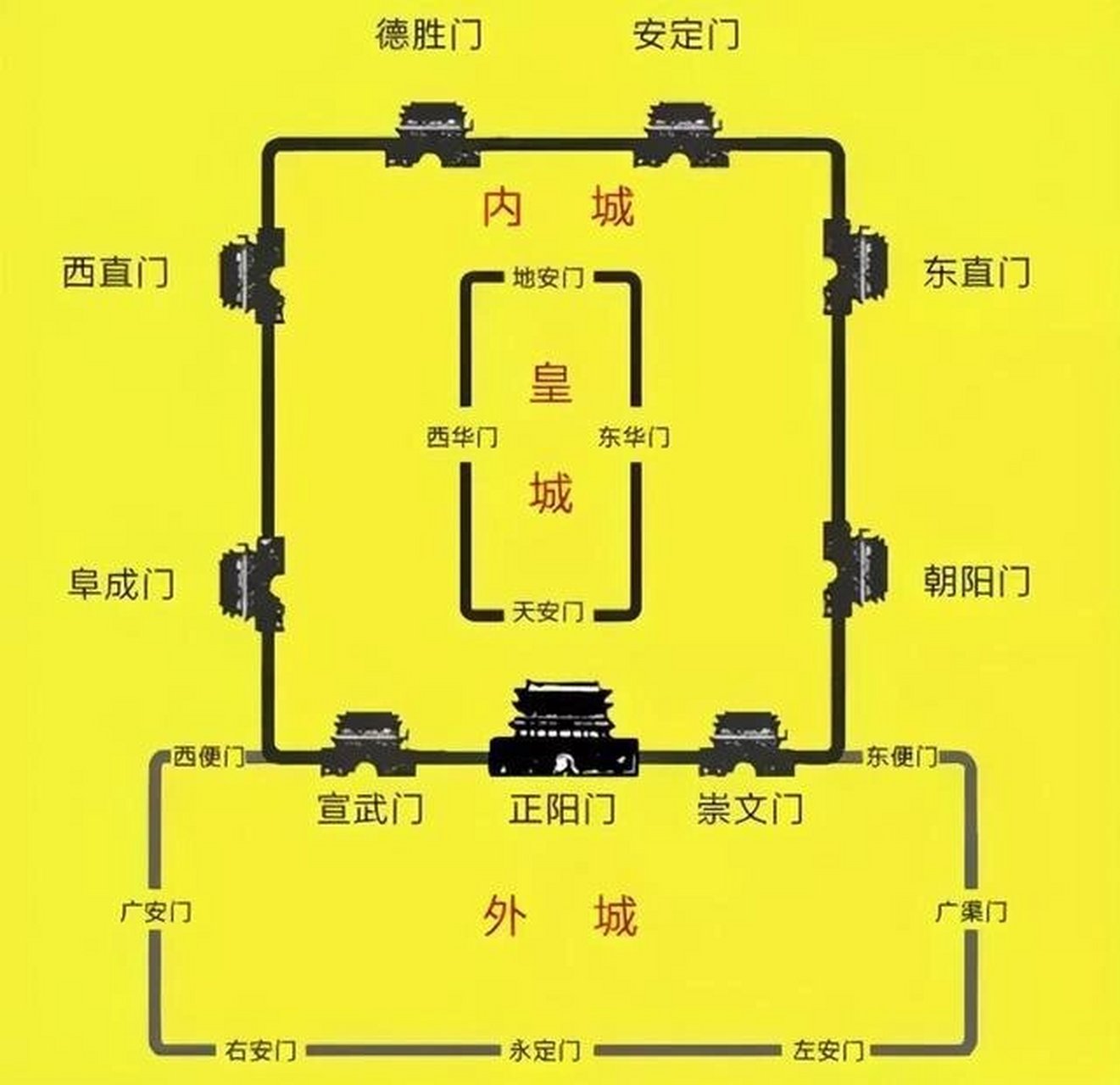 明北京城平面图图片