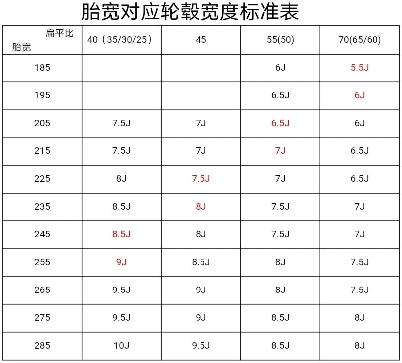 j值对照表et值图片