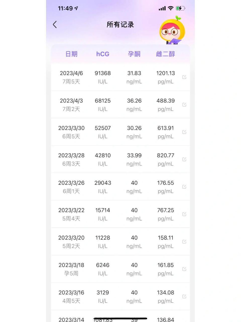 保胎毕业结束96 昨天李冉医生说不用再看hcg了 药几乎都给我停了