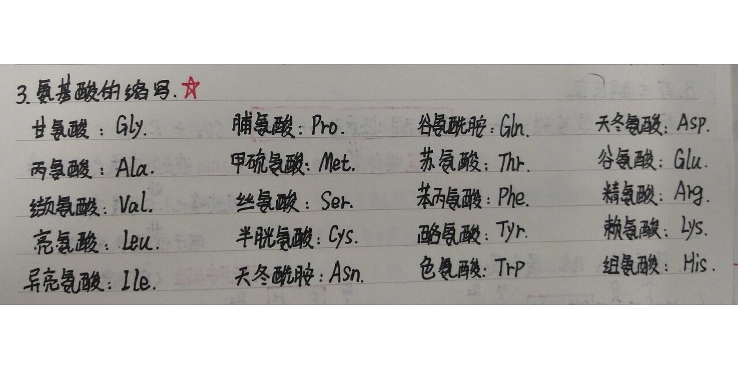 20种氨基酸缩写速记 甘氨酸gly:干(甘)管理员(gly)工作 酪氨酸tyr