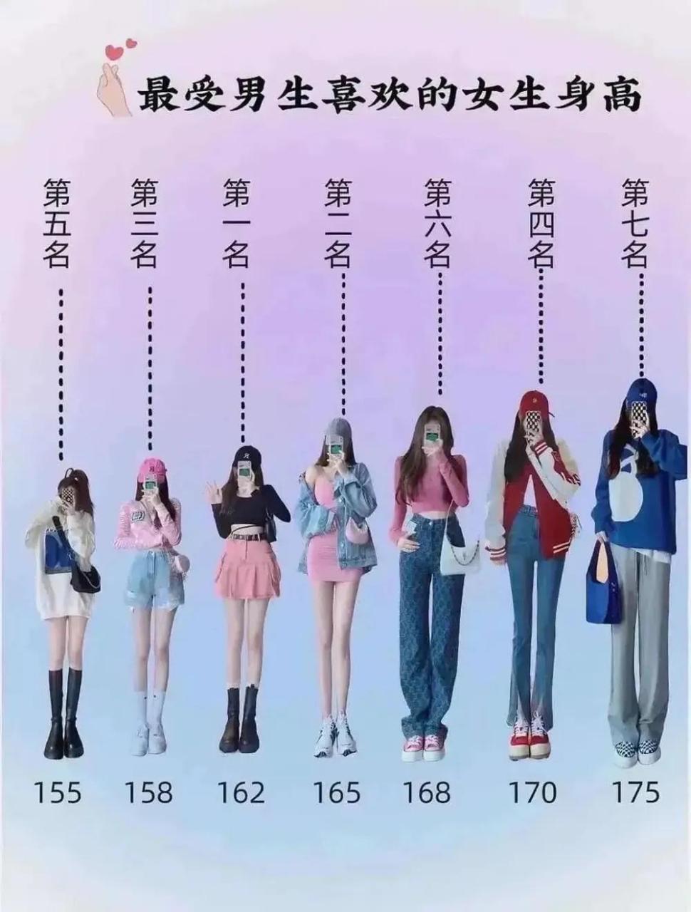 女生平均身高 女性图片